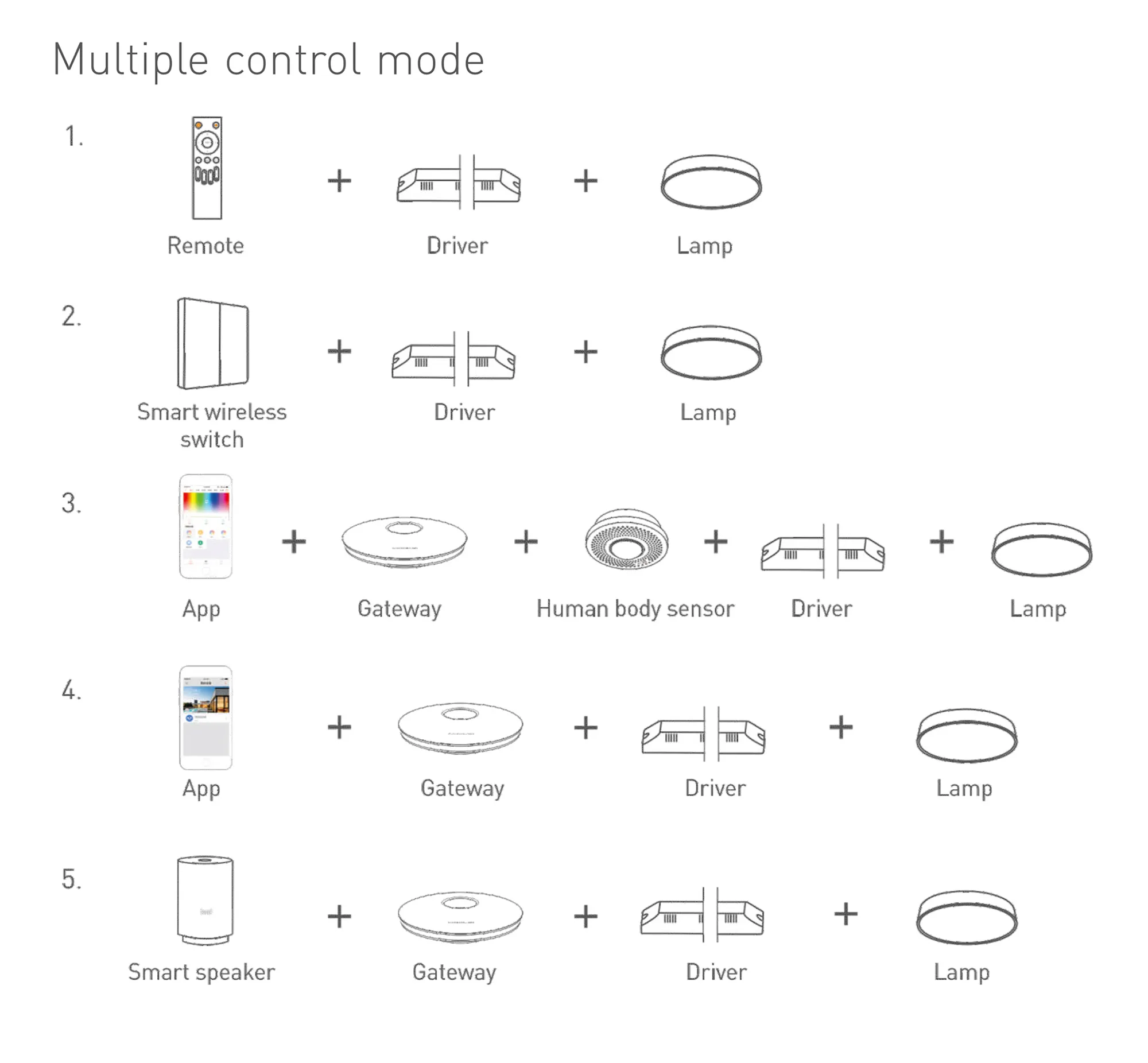 Ltech RF2.4GHz Wireless Dimmable Driver 96W 120-165Vdc/560mA.0-100% PWM dimming level, IP20. DCE-96-560-H2R  LTECH Wireless Receiver